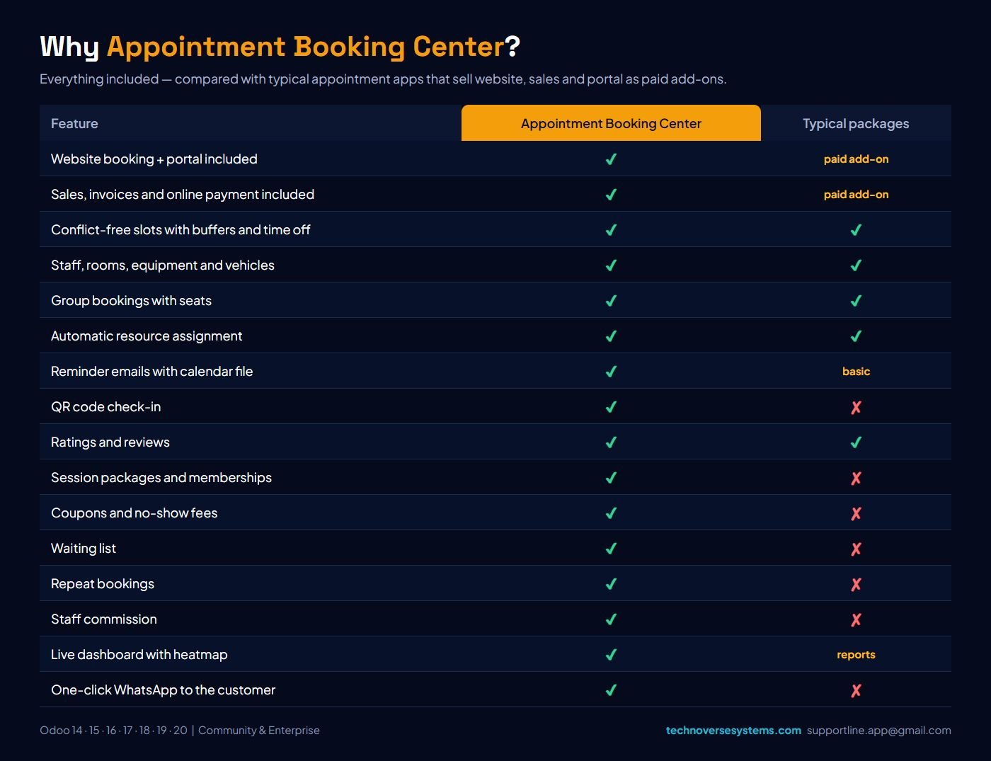 Why Appointment Booking Center?