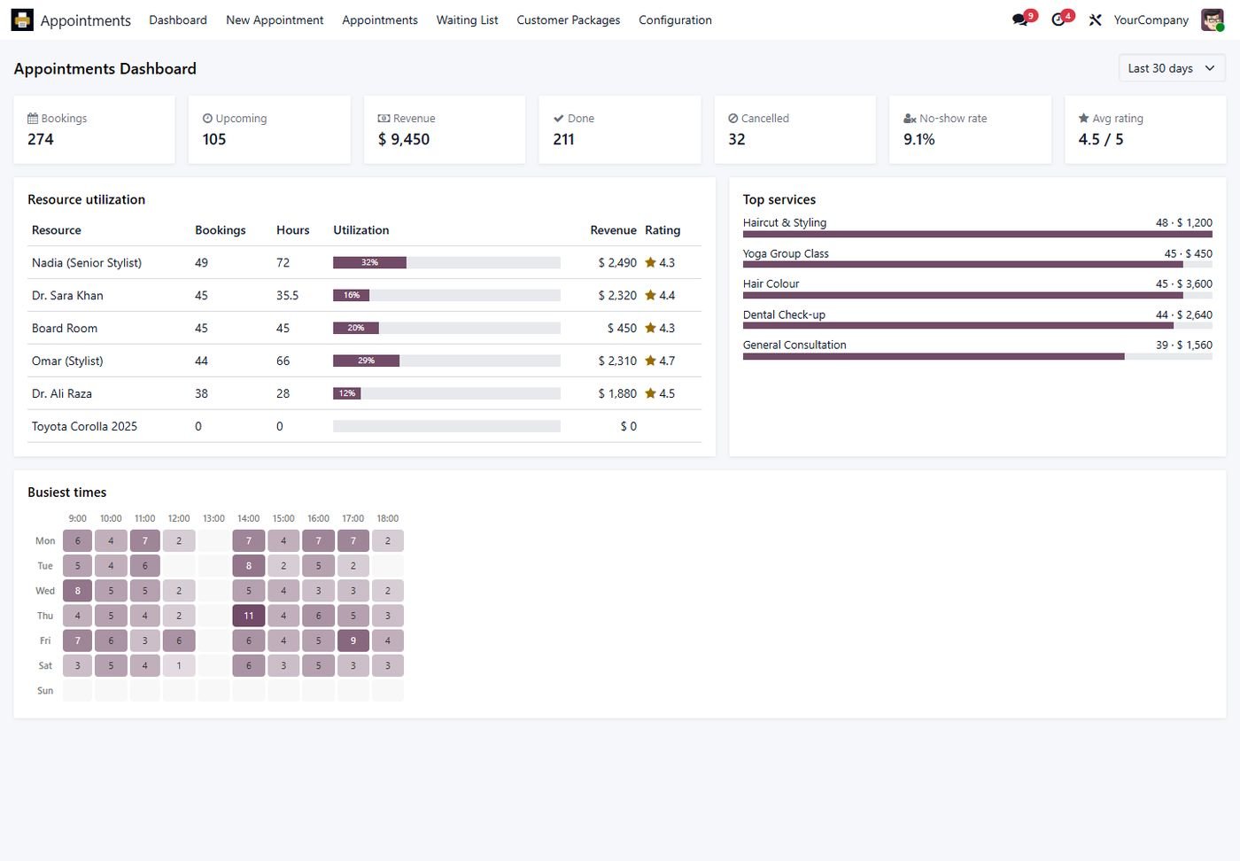 Live dashboard