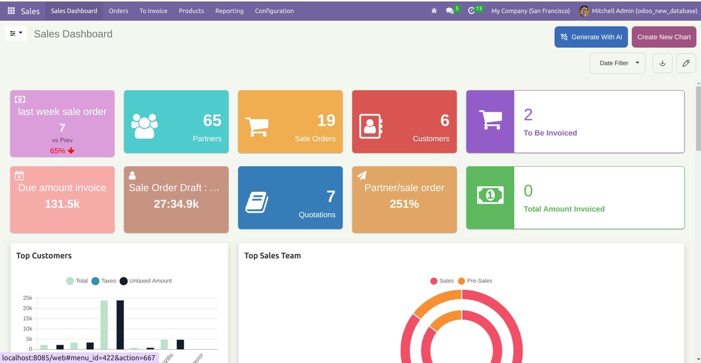 Sales dashboard