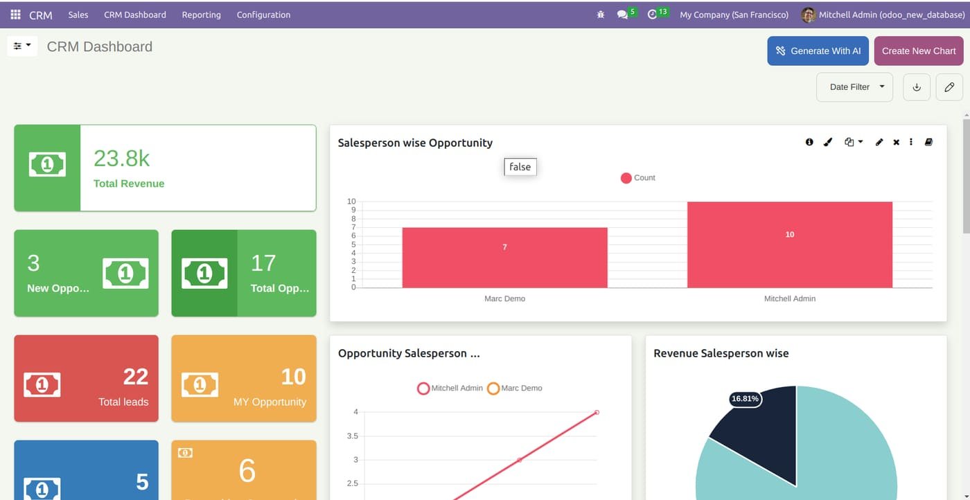 CRM dashboard