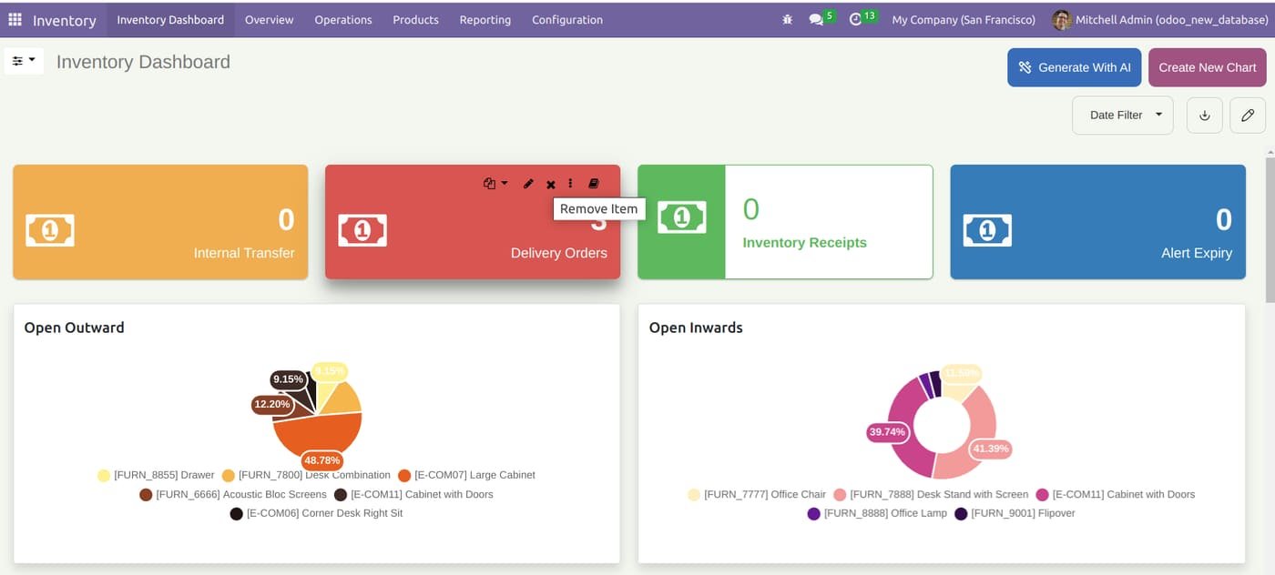 Monitor internal transfers, delivery orders, and inventory receipts in real-time. Use interactive pie charts to track open inward and outward movements and get instant alerts on stock expiry.