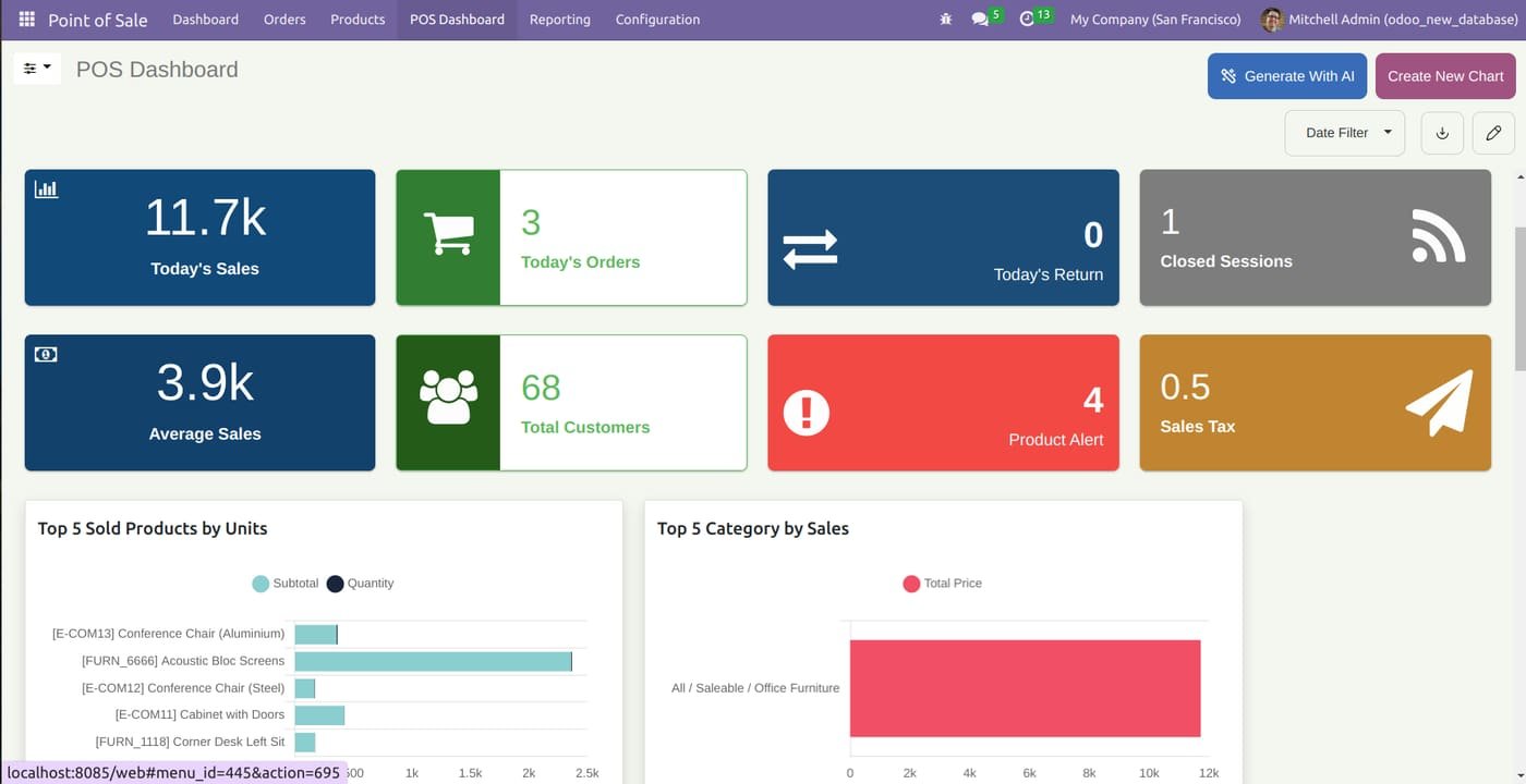 Point of Sale dashboard