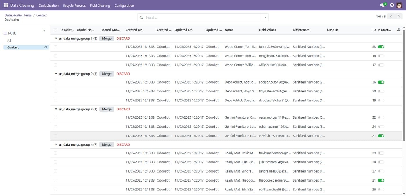 Review duplicate groups