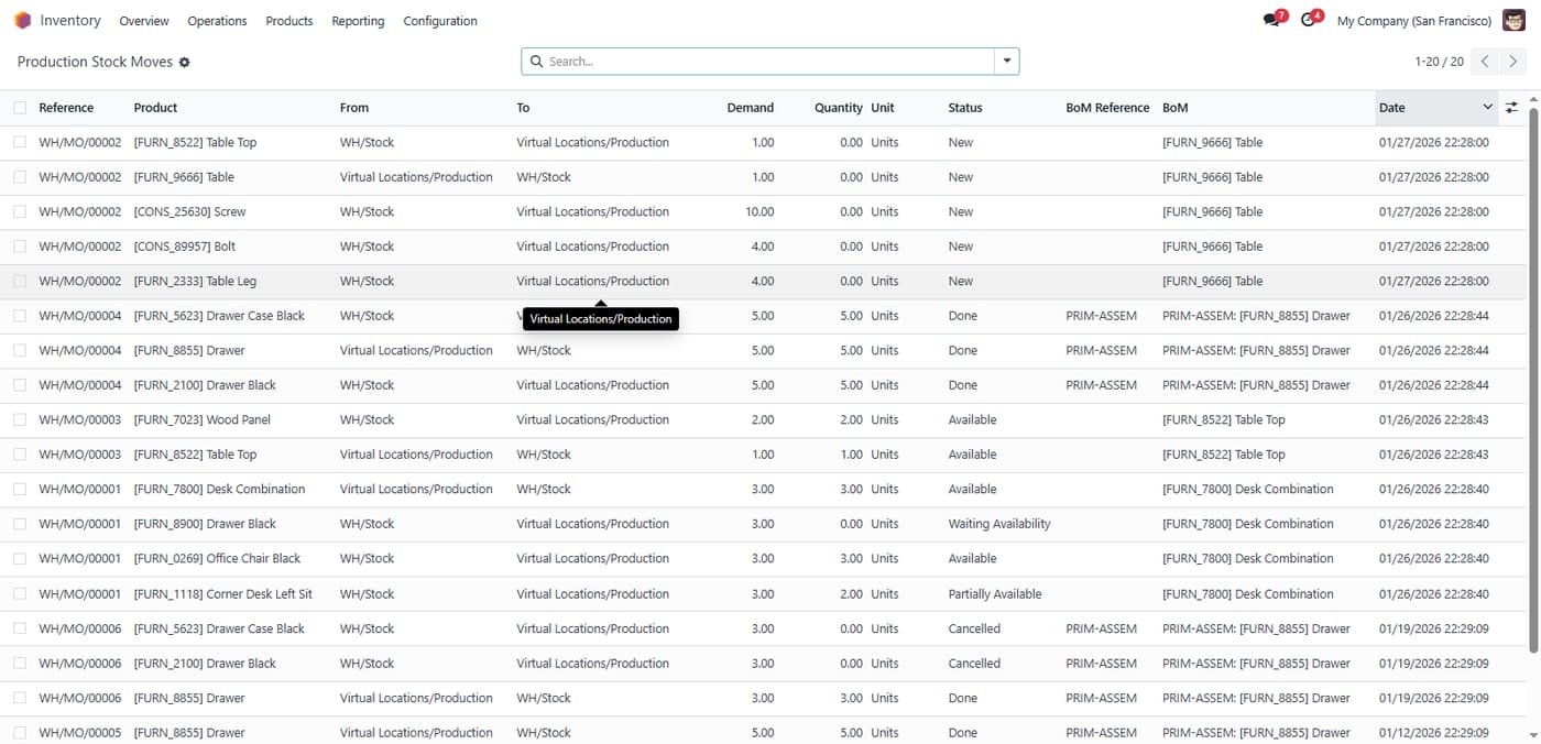 Applying a Custom Filter to the Manufacturing Report to isolate data for specific components (e.g., Screws) within a selected date range.